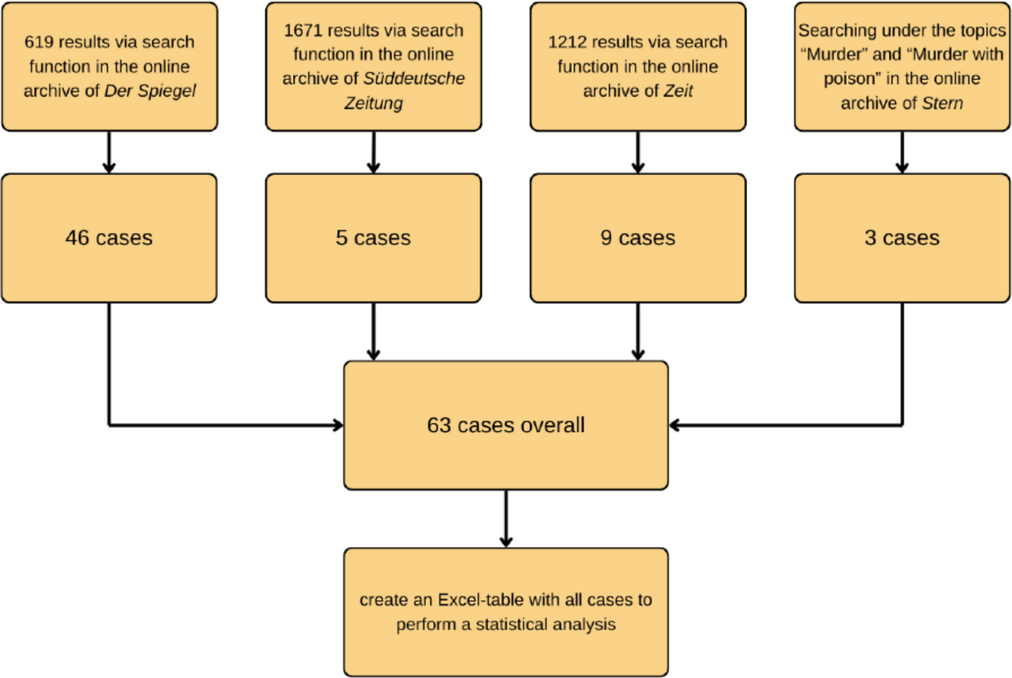 Defining Police Conduct and Force in German Operations